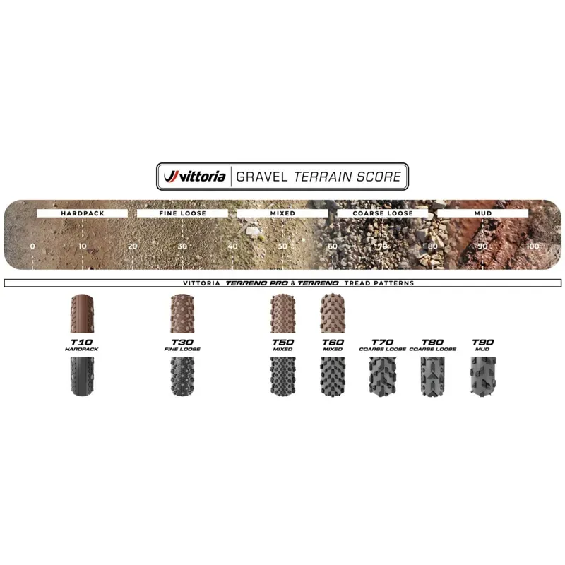 Vittoria Terreno Zero 700x30c Gravel Tyre in Black-3